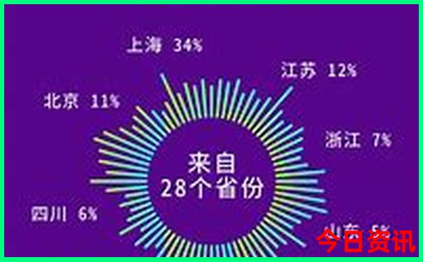 昆明市旅游攻略景点大全